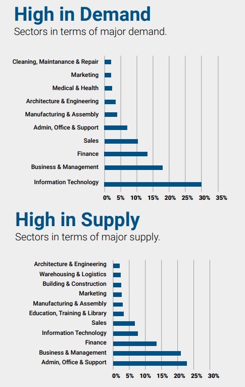 South African job market in 2021/2 ~ our emphasis being Sales Needs – BizGro